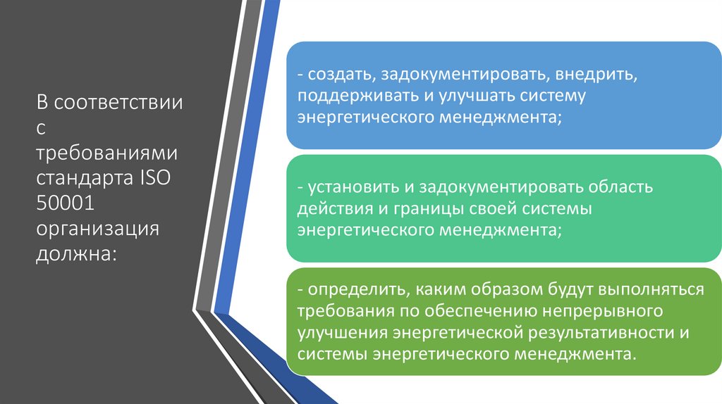 Оценка соответствия обязательным требованиям