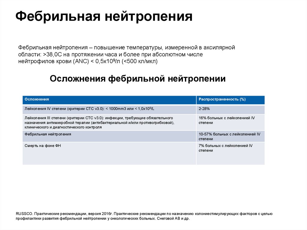 Фебрильная нейтропения презентация