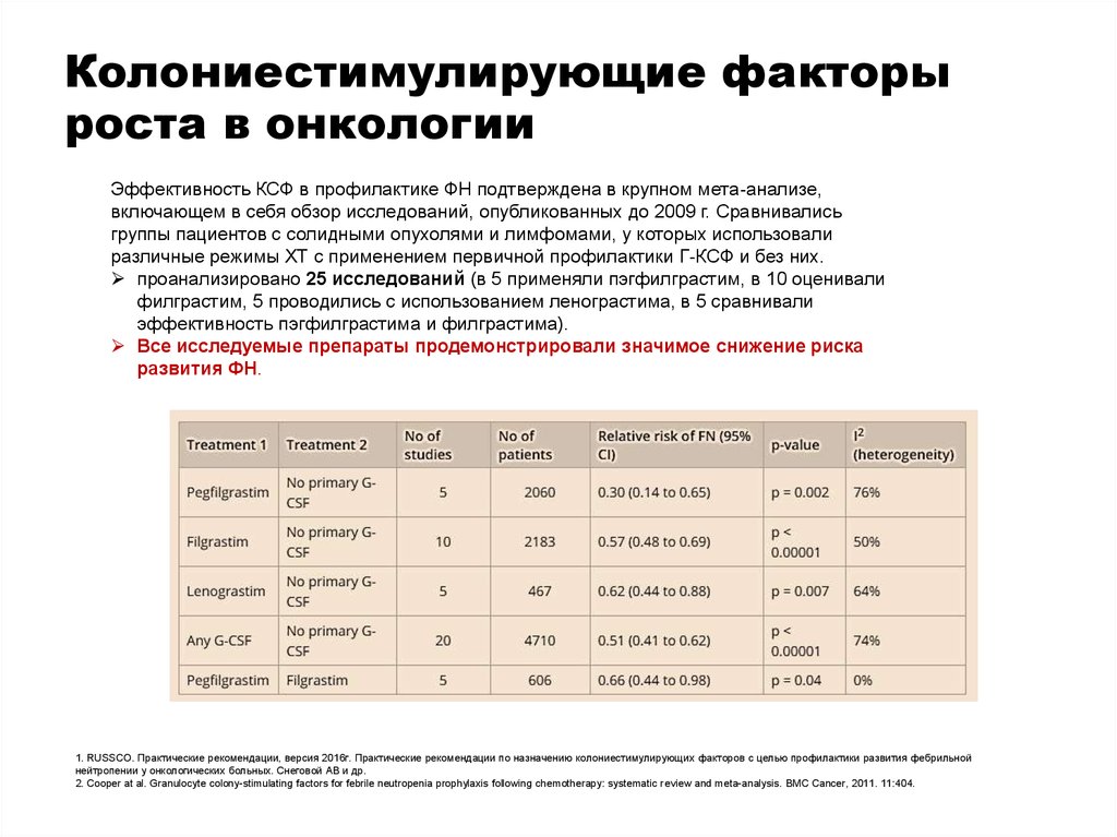 Колониестимулирующие факторы роста в онкологии