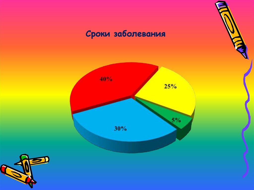 Продолжительность заболеваний