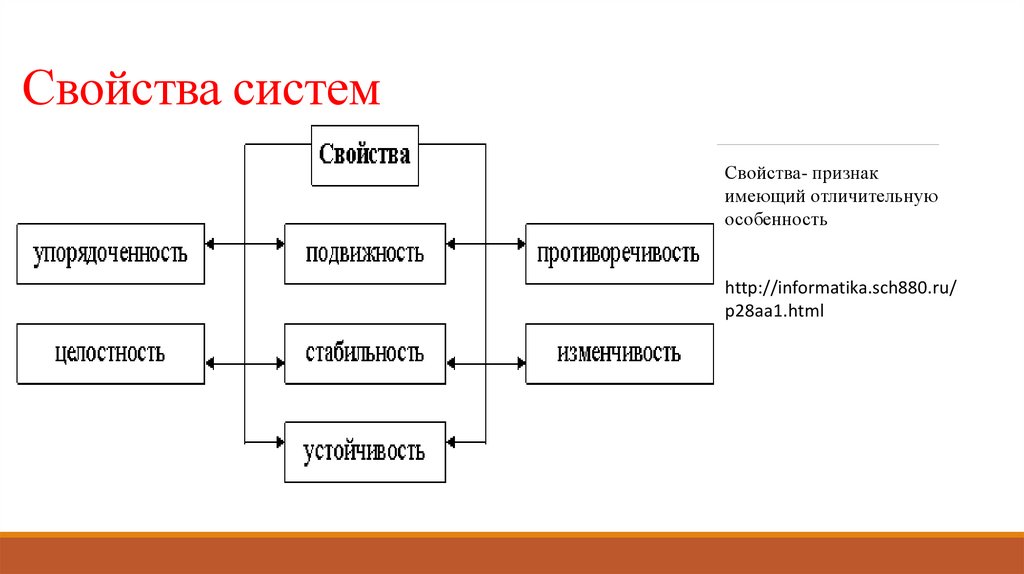 4 свойства системы