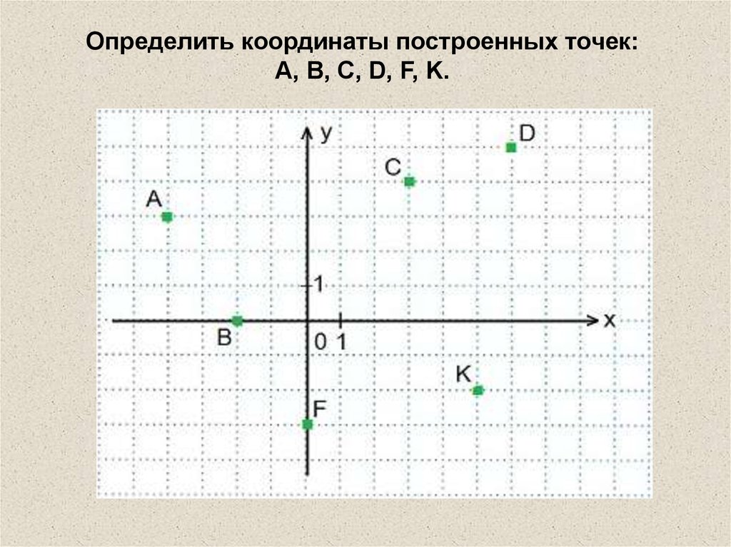 Определите координаты точек 6 класс. Координаты точки. Координаты точки на плоскости. Определение координат точки. Записать координаты точек.