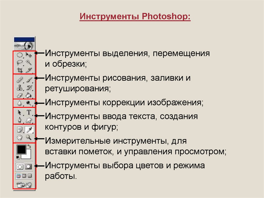 Для чего предназначены инструменты редактирования изображений