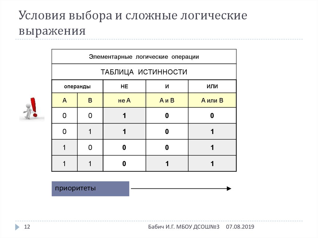 Выберите условия. Условия истинности логика таблиц. Условия выбора и сложные логические выражения. Простые и сложные логические выражения. Логические условия выбора данных.