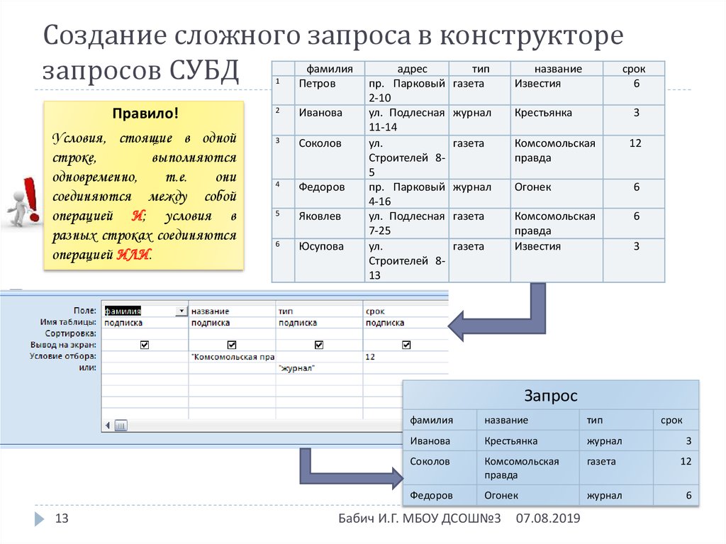 Сложные запросы. Разработка сложных запросов. СУБД создать запрос. Формирование сложных запросов. Простые и сложные запросы в базе данных.