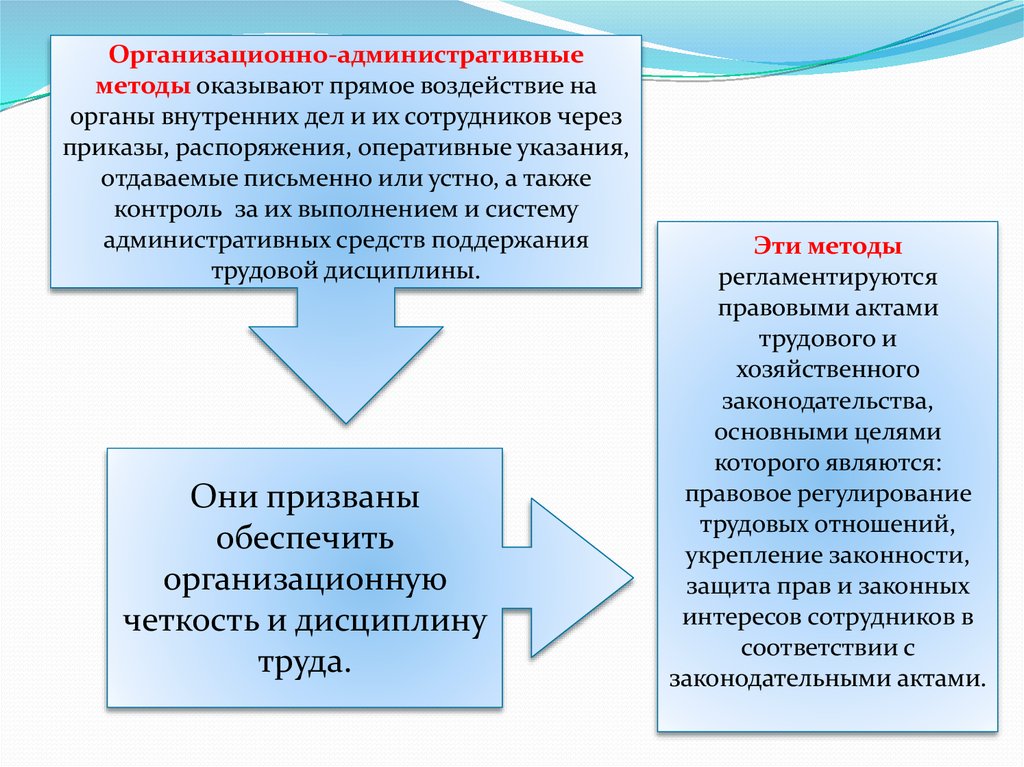 Государственное управление органами внутренних дел. Методы управления в органах внутренних дел. Методы управления в ОВД. Технология управления в органах внутренних дел. Методы управленческой деятельности в правоохранительных органах.