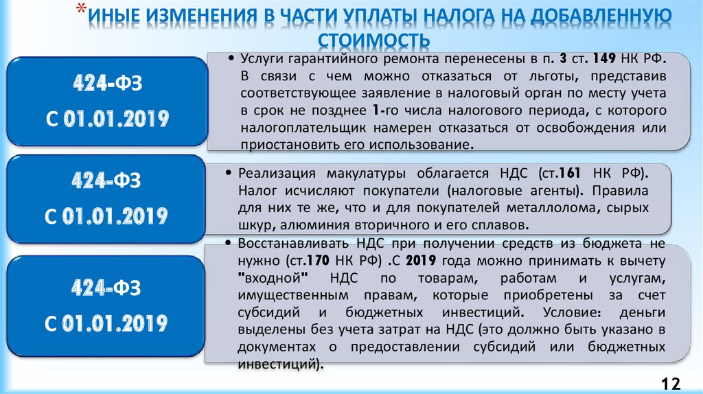 Ст 149 не облагается ндс. Льготы при НДС. Налогом на добавленную стоимость не облагается. Налог на добавленную стоимость льготы по налогу. Налоговые льготы по уплате НДС.