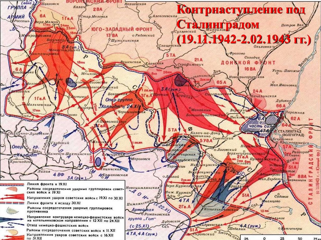 Сталинградская битва кодовое название операции