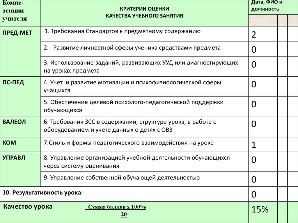 Классы педагогических оценок