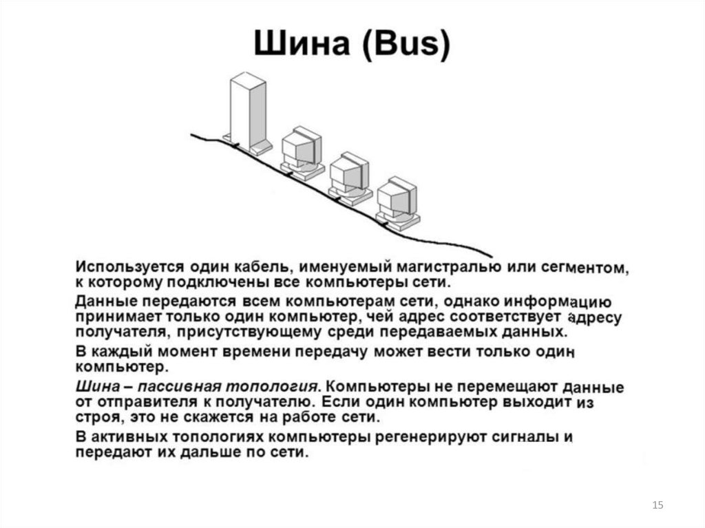 Линейная сеть. Шина (Bus) топология. Шина e-Bus. ИД компьютерной сети. Шина e-Bus описание.