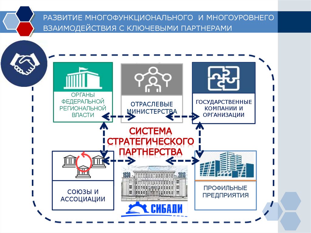 Сибади дистанционное обучение