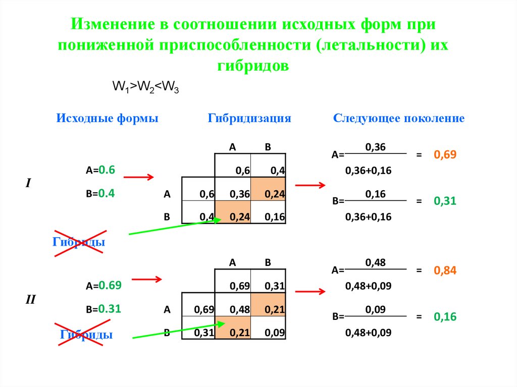 Какая форма отбора представлена на рисунке по каким признакам производился отбор голуби