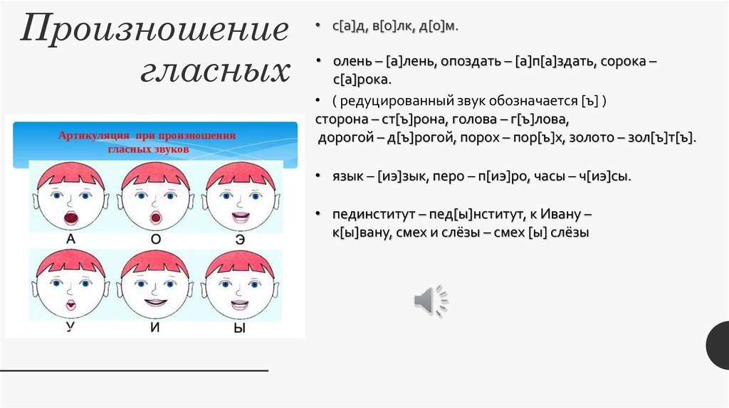 Послушайте и произнести звуки. Как произносятся гласные. Схема как определить гласные звуки 1 класс. Произношение гласных звуков. Произношение гласных звуков в русском языке.