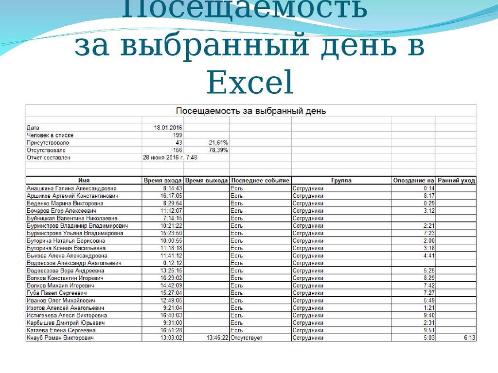 Таблица посещения. Таблица посещаемости в excel. График посещения в экселе. Таблица в экселе для посещения. График посещаемости в excel.