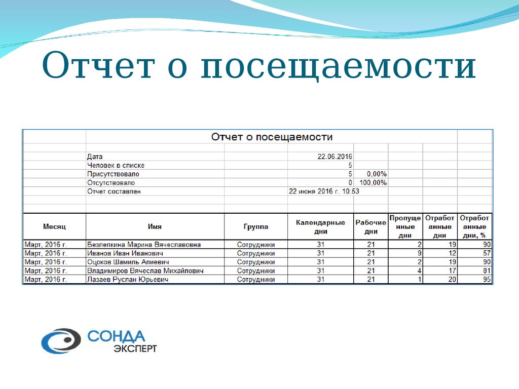 Выполнено и отправлено. Отчет. Отчет пример. ТЧТ. Отчет образец.