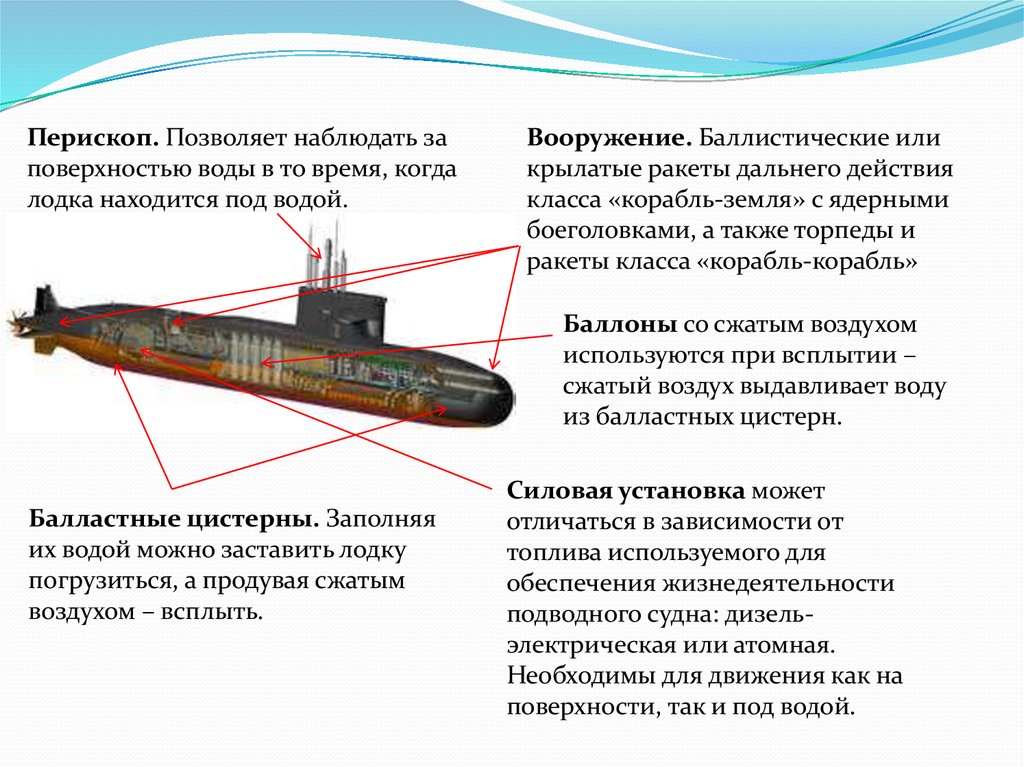 Атомные подводные лодки презентация по физике