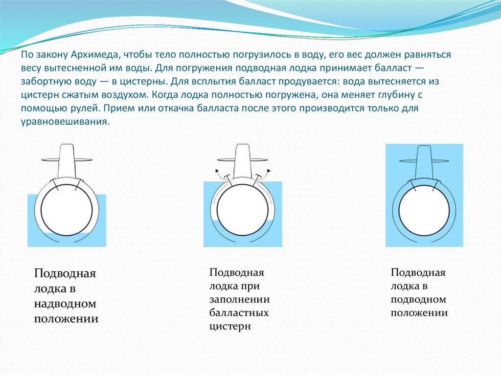 Законы подводной лодки. Схема погружения подводной лодки. Принцип погружения и всплытия подводной лодки. Принцип погружения и всплытия подводной лодки схема. Принцип погружения подводной лодки.