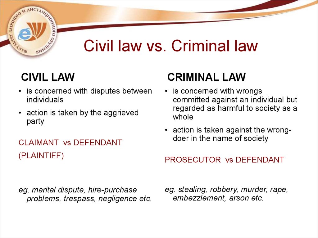 New law. Civil Law and Criminal Law. Law презентация. Criminal Law презентация. Law and order презентация.