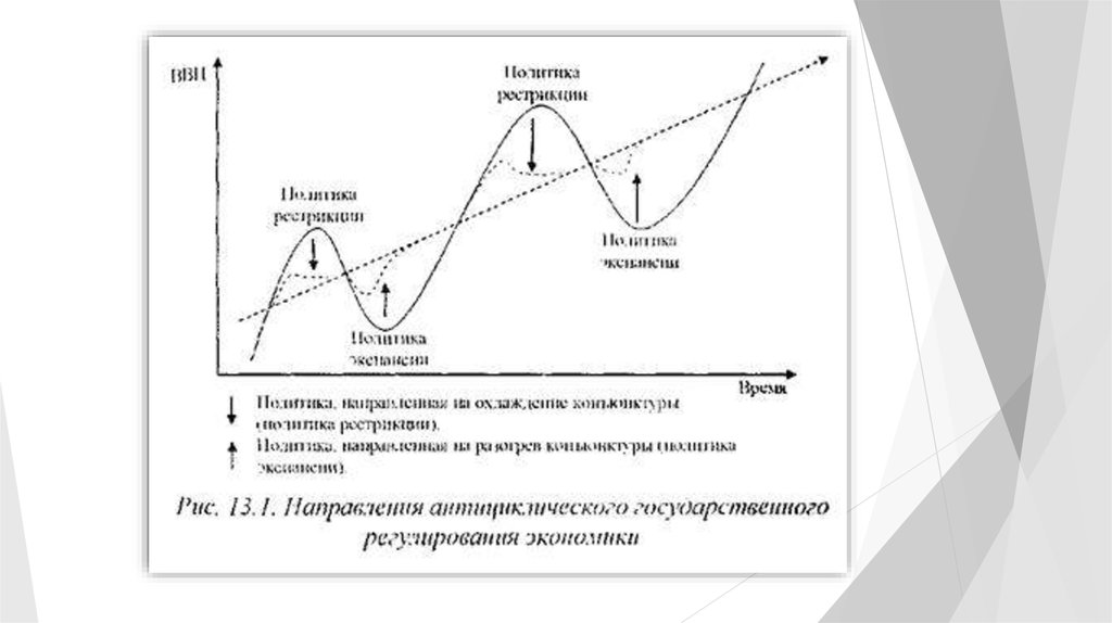 Государственное антициклическое регулирование презентация