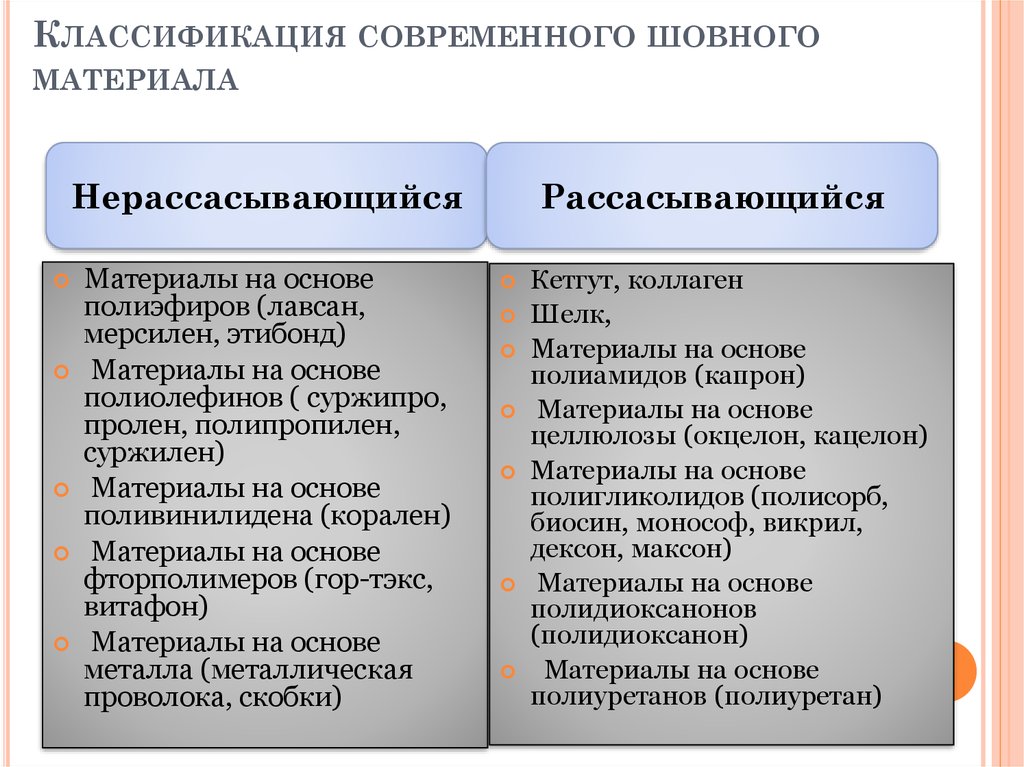 Современная классификация