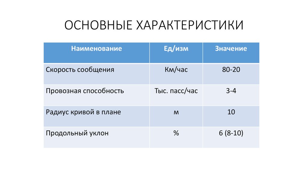 ОСНОВНЫЕ ХАРАКТЕРИСТИКИ