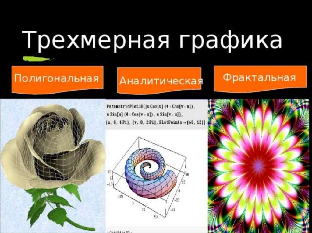 Растровая векторная трехмерная графика. Фрактальная Графика и трехмерная Графика. Трехмерная Графика виды. Виды трехмерной компьютерной графики. Растровая Графика трехмерная.