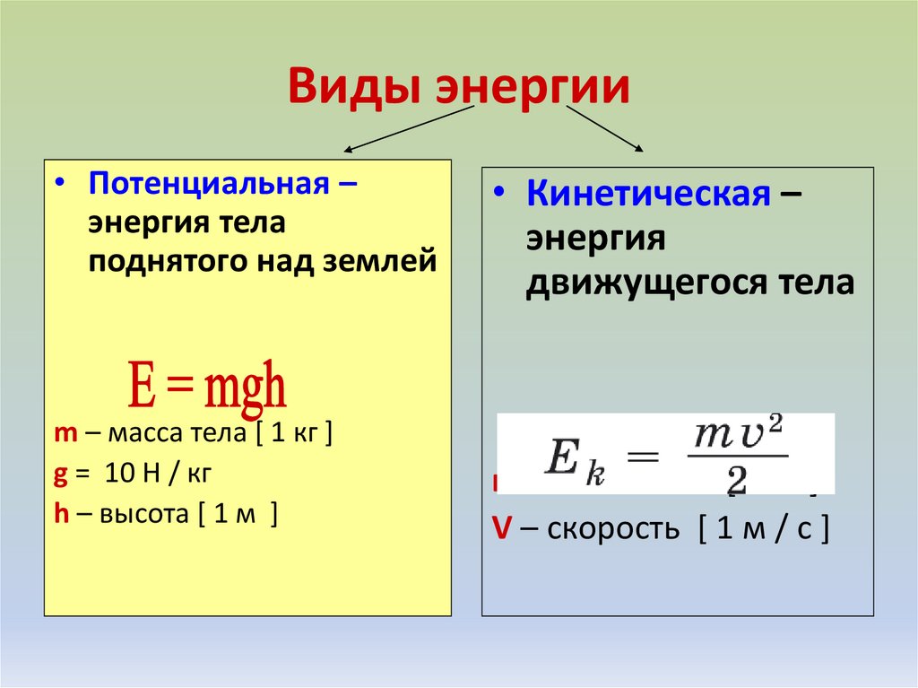 Слова температура физика