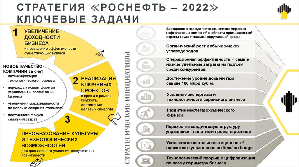 Какие цели на 2022