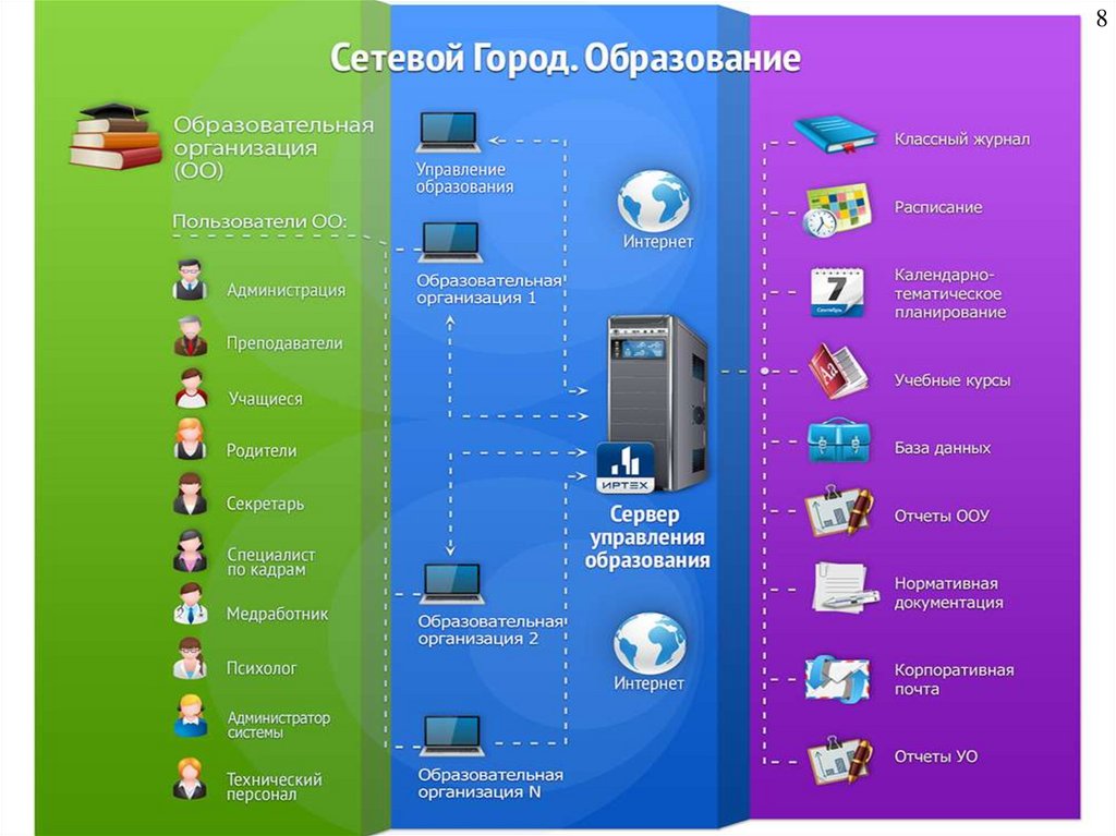 Аис сетевой город образование алтайский. Сервер АИС сетевой город. Сеть городов. «Сетевой город.база данных. АИС сетевая компания.