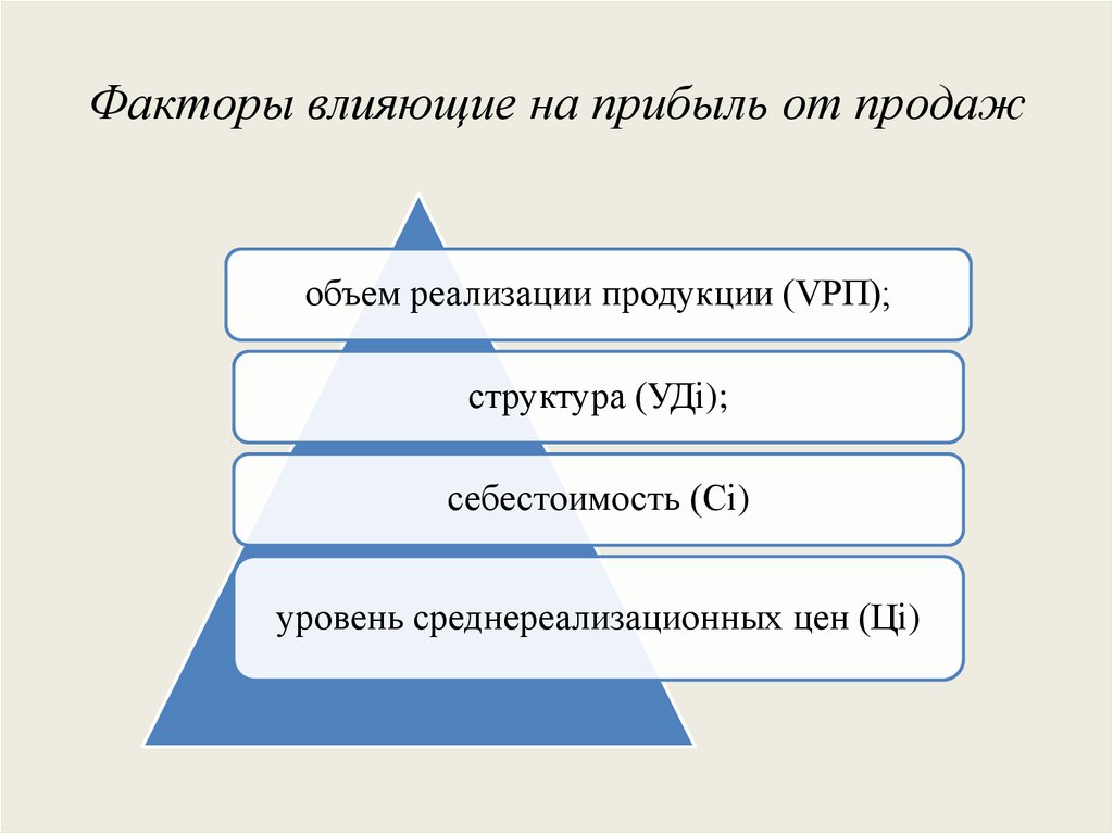 Влияния факторов на прибыль от продаж. Факторы влияющие на прибыль от продаж. Как HR может влиять на выручку.