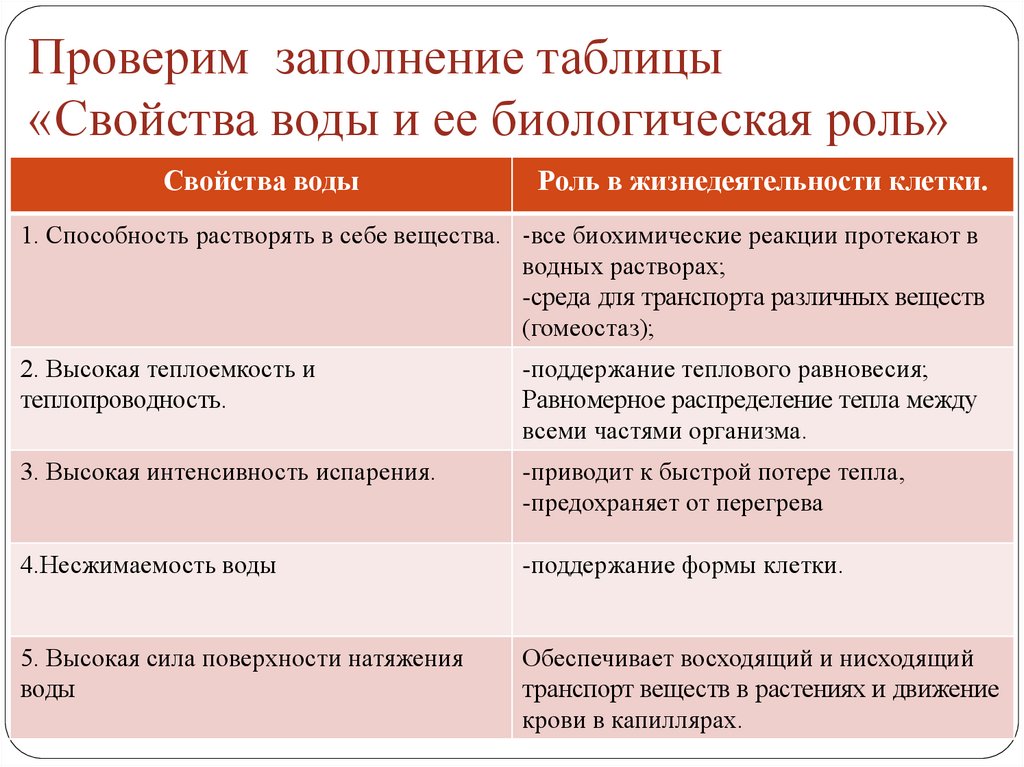 Объекты презентации и их свойства таблица