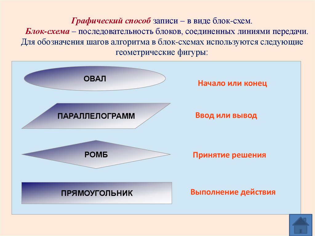 Порядки блоками