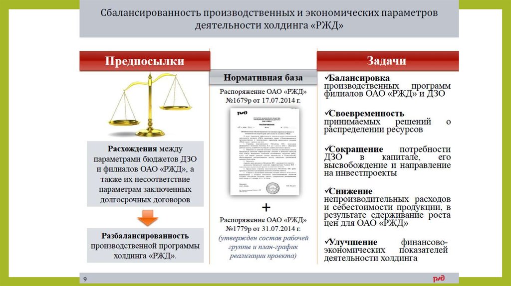 Бюджетирование проекта кратко