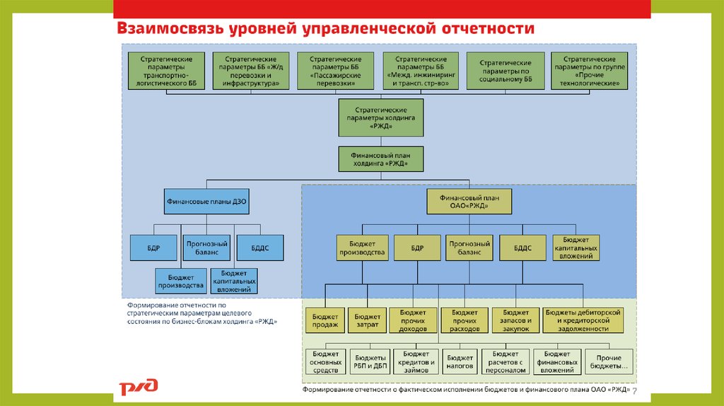 Маркетинговый план оао ржд