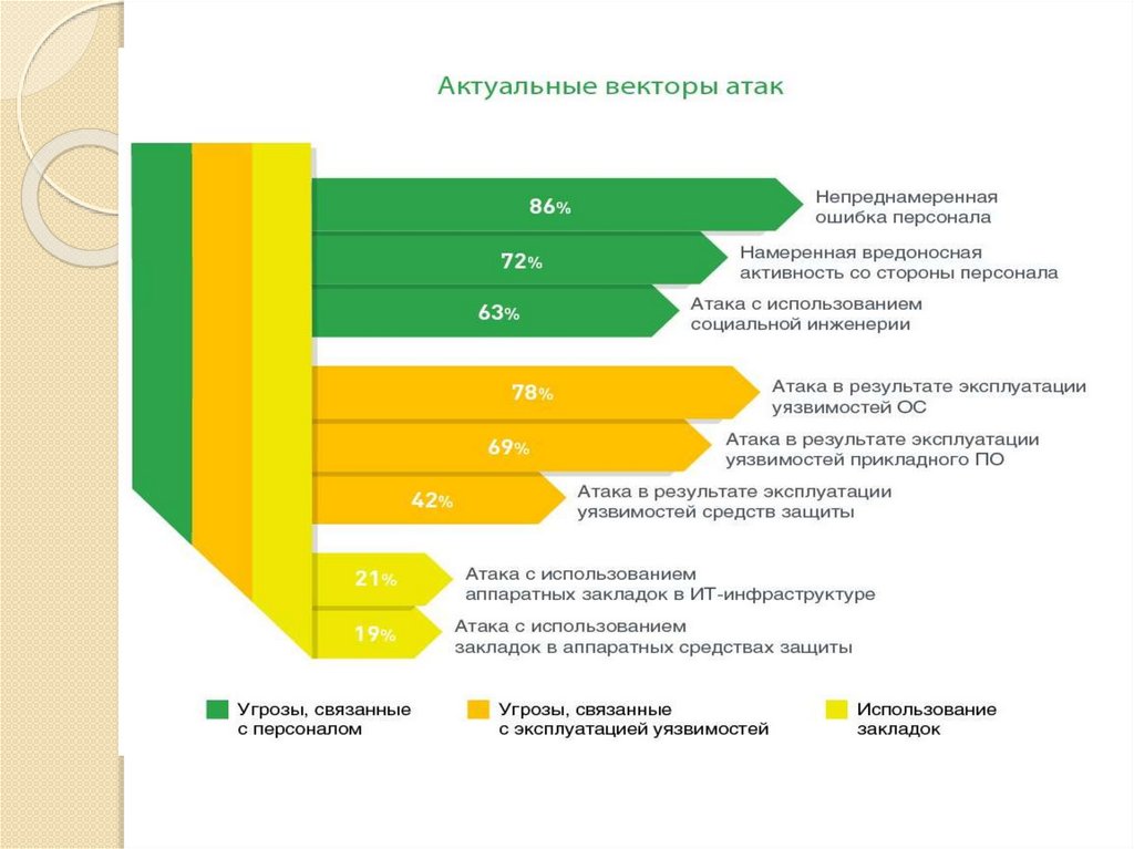 Уровень защиты компьютерных и информационных ресурсов который обеспечивает эффективное воссоздание