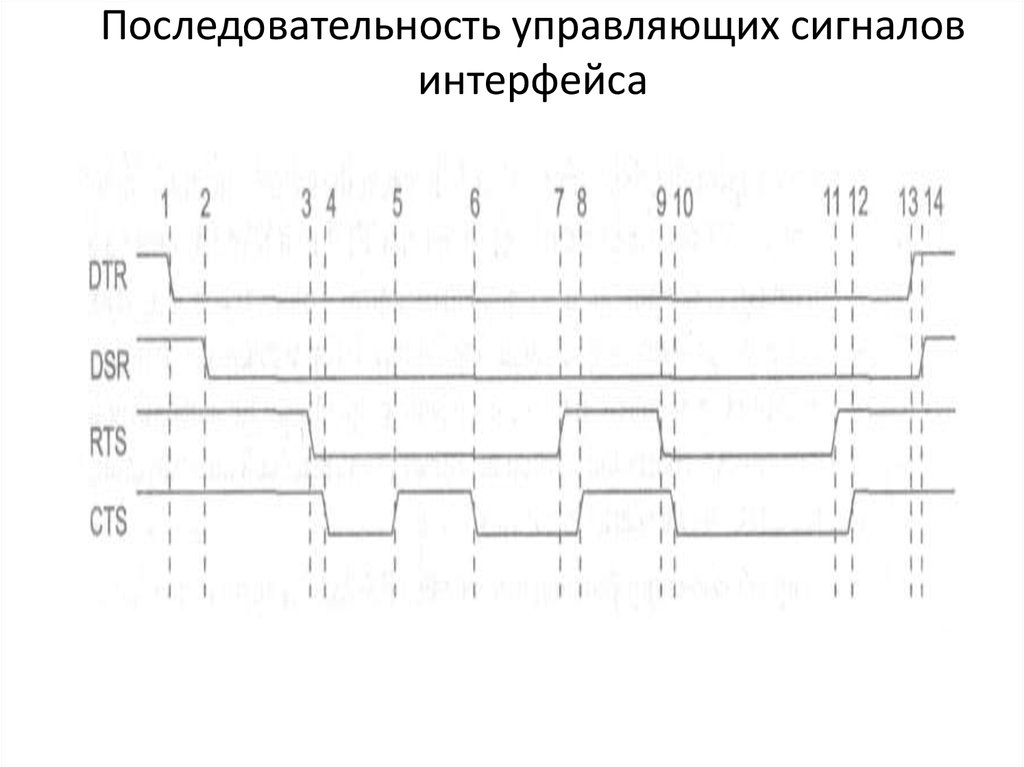 Управляющий сигнал. Последовательный Интерфейс схема. Управляющих сигналов. Последовательность сигналов. Сигнальный Интерфейс.