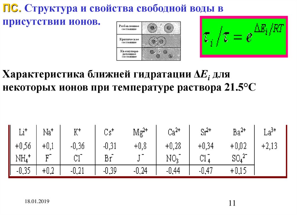 Реализация метода потенциалов. Метод самопроизвольной поляризации (СП).. Виды потенциалов в методе ПС. Задачи решаемые самопроизвольной поляризации. Самополяризация ионов.