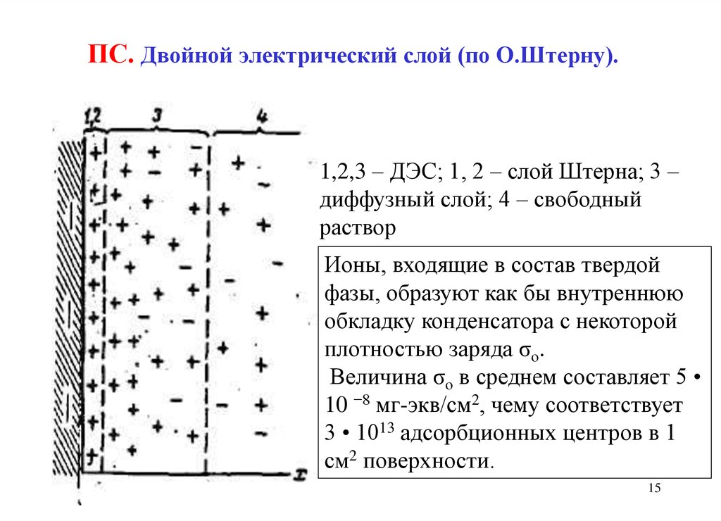 Двойной электрический слой. Двойной электрический слой электрокинетический потенциал. Двойной электрический слой Штерна. Строение двойного электрического слоя по Штерну. ДЭС двойной электрический слой.