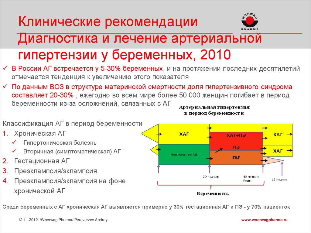 Гипертоническая болезнь клинические рекомендации. Гипертония и беременность клинические рекомендации. Лечение артериальной гипертензии клинические рекомендации 2019. Гипертоническая болезнь клинические рекомендации 2020. Клинические рекомендации по гипертонической болезни 2020 у беременных.