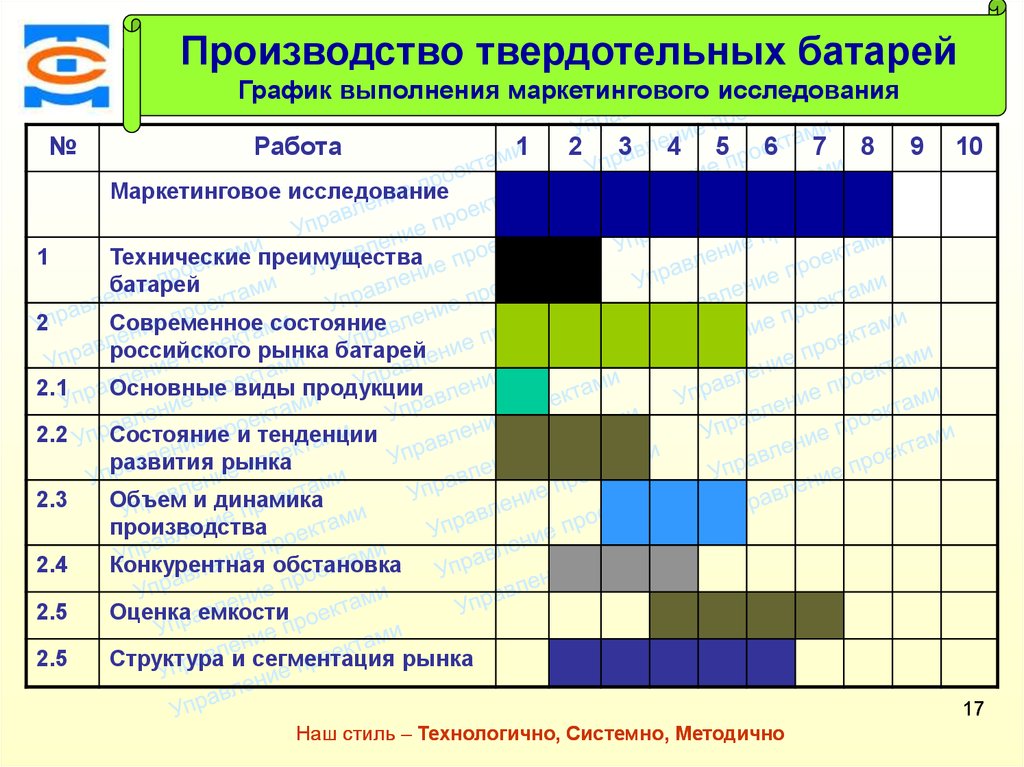 План график социологического исследования