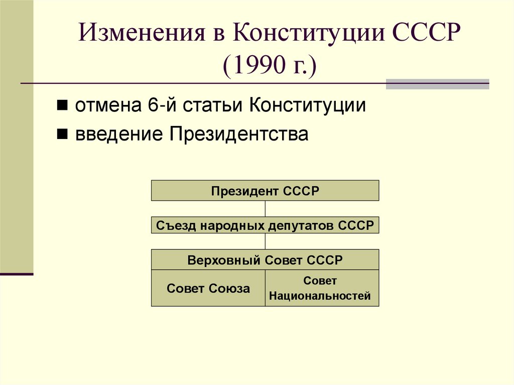 6 я статья конституции ссср. Изменение Конституции СССР. Поправки в Конституцию 1977.