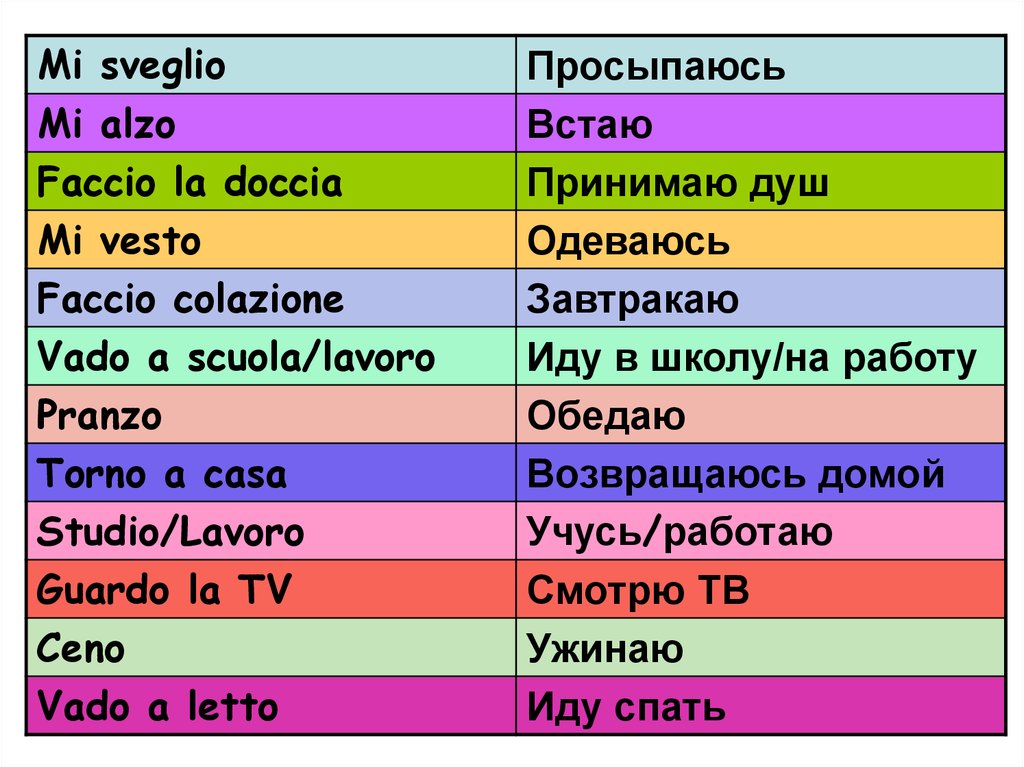 Week перевод песни. Месяцы года на итальянском языке. Месяца на итальянском с транскрипцией. Дни недели на итальянском языке. Дни недели и месяцы на итальянском.