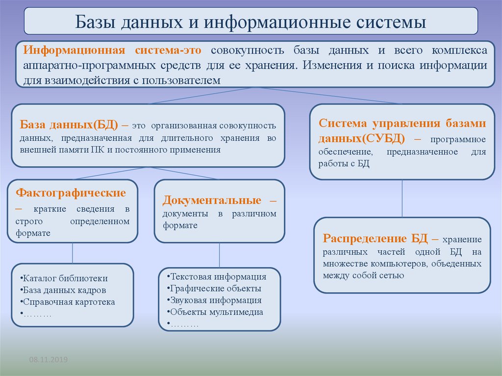 В базе данных может содержаться. Информационные системы и базы данных. Информационная система БД. Понятие базы данных и информационной системы. Как связаны информационная система и база данных.