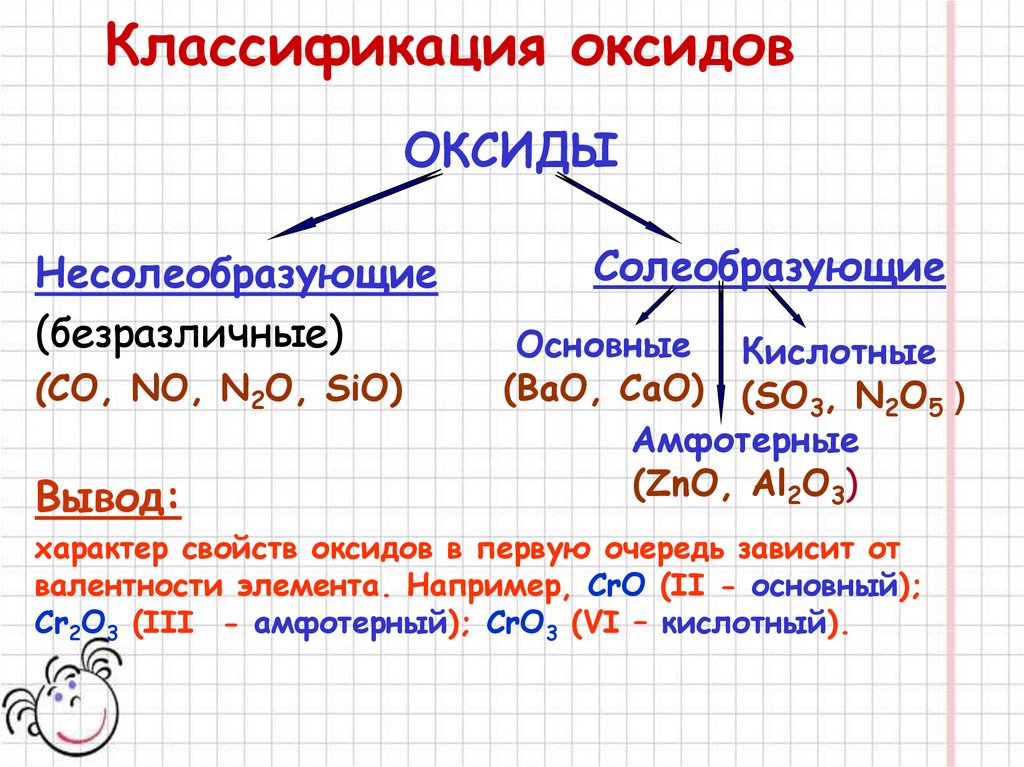 Высшие оксиды это. Классификация оксидов основные кислотные амфотерные. Как определять оксиды 8 класс. Na2o классификация оксида. Основные оксиды кислотные оксиды таблица.