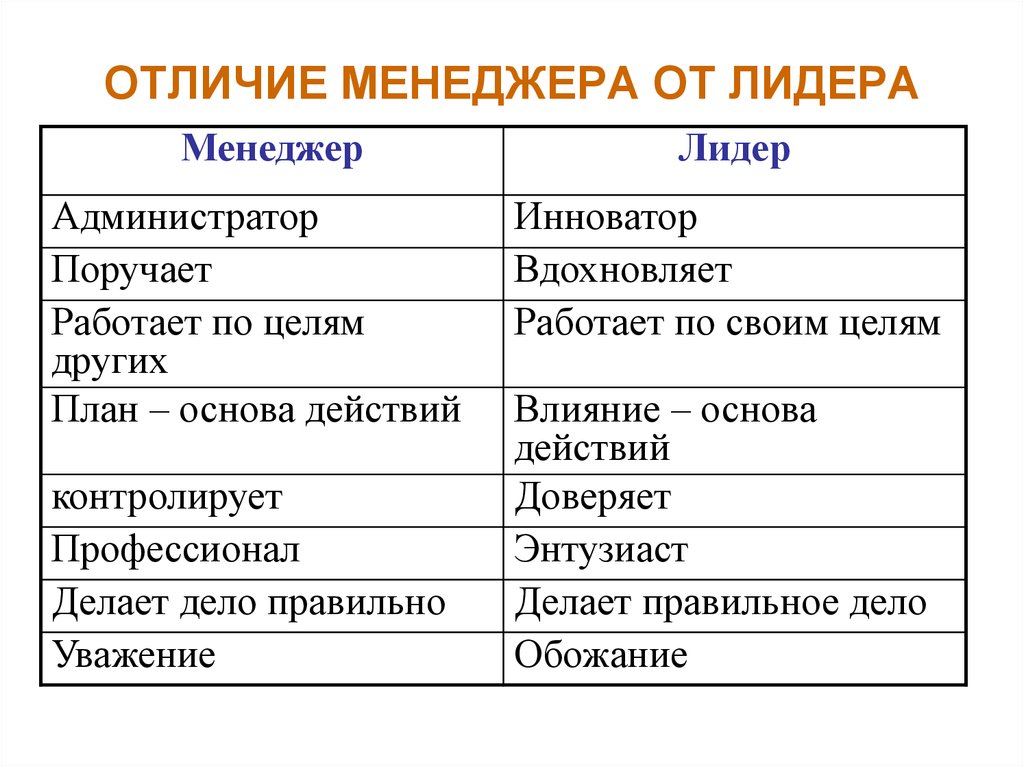 Менеджер проекта и менеджер продукта отличия