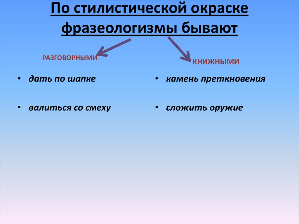 Стилистически окрашенные фразеологизмы