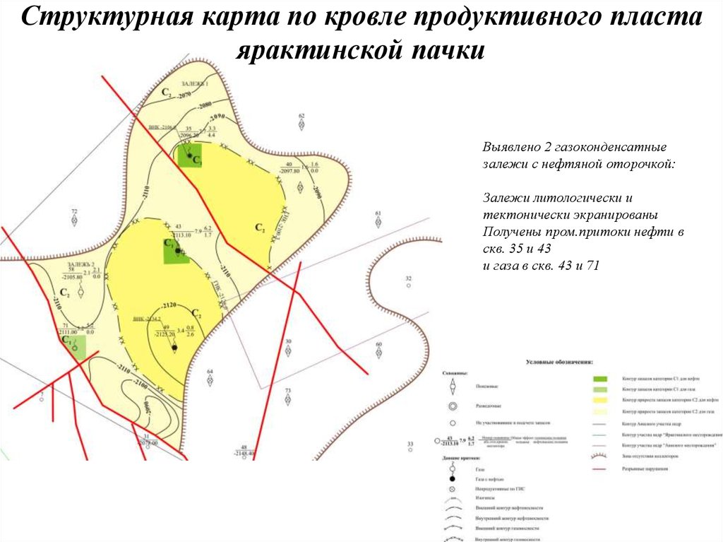 Структурная карта строится по поверхности пласта толщи методом профилей в случае