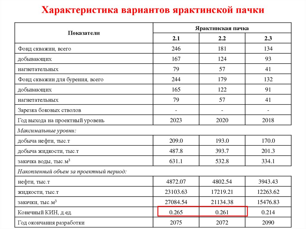 Вариант характеристики