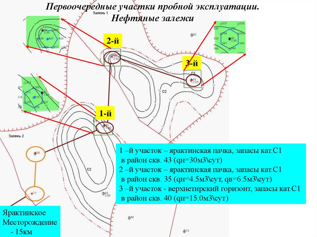 Проект пробной эксплуатации