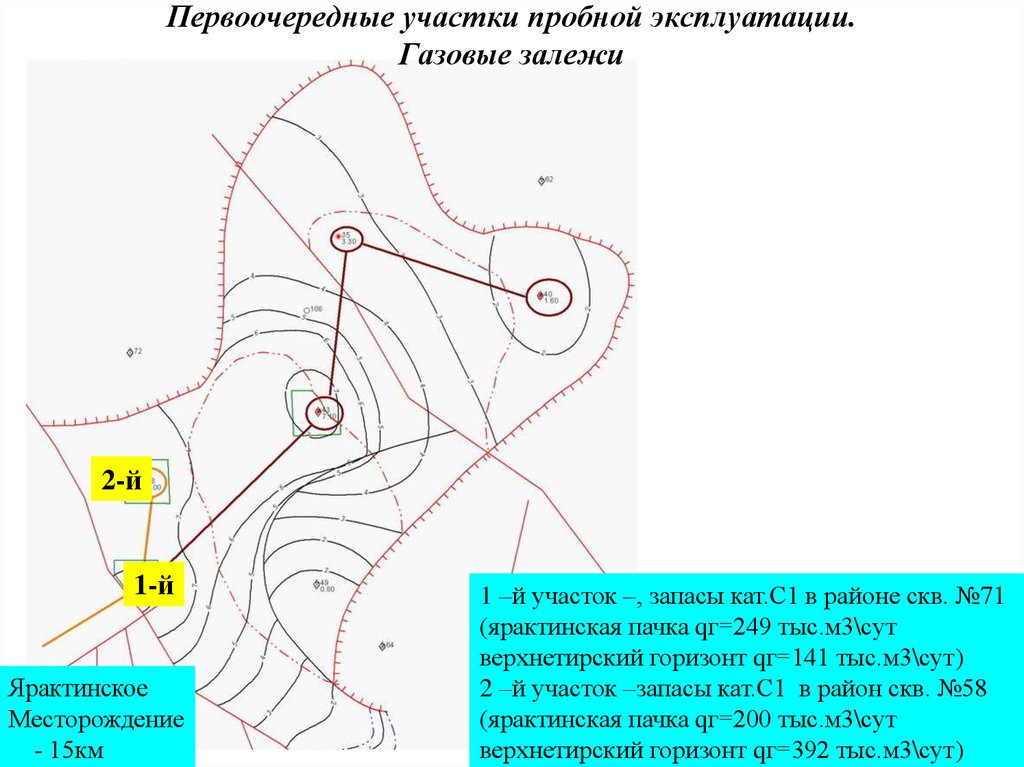 Проект пробной эксплуатации